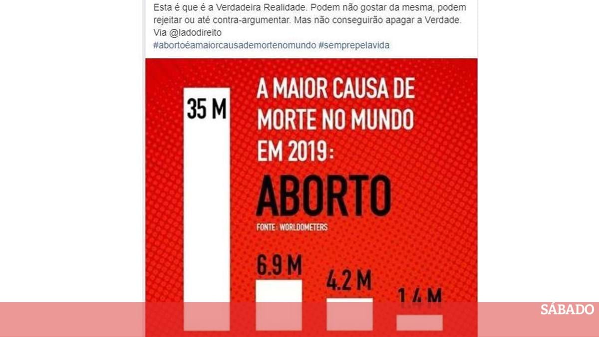 CDS/Sines diz que a maior causa de morte no mundo em 2019 é o aborto - Revista Sábado