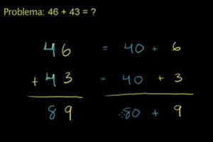 Centenas de aulas de Matemática disponíveis online gratuitamente