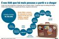 Qual é o país com mais imigrantes e emigrantes?