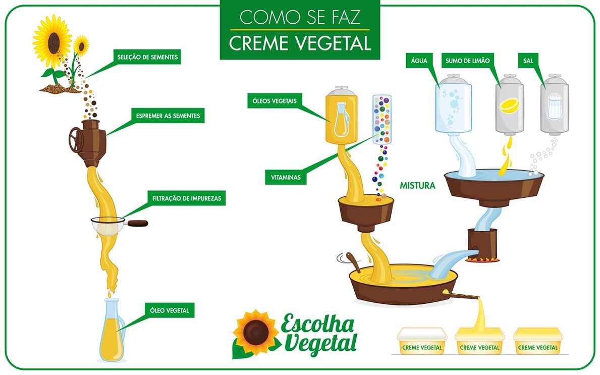 Opte por soluções mais saudáveis