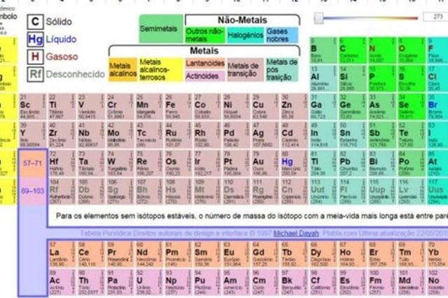 Tabela Periodica Ganha Quatro Novos Elementos Quimicos Radio Aratiba Images