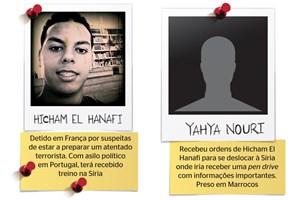 Como Portugal ajudou a desmantelar uma rede jihadista europeia