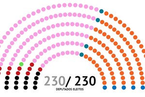 Quem são os deputados advogados e com mais de 60 anos? Descubra nesta infografia