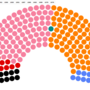 Como ficou o Parlamento em cada eleição desde 1976