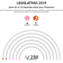 Infografia interativa: Quem são os deputados que o vão representar no Parlamento