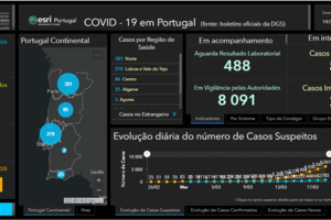 Mapa Evolução Coronavírus - 19 Março
