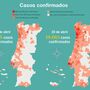 Mapa: Como a covid-19 se propagou por Portugal em abril