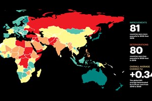 Portugal continua a ser o terceiro país mais pacífico do mundo
