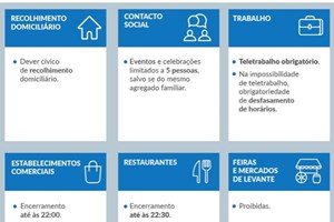 Costa anuncia recolhimento em 121 concelhos. Veja as novas medidas