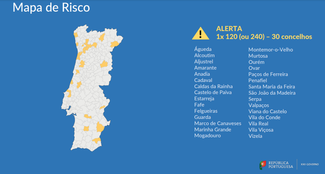 Concelhos em Alerta - 15 de julho