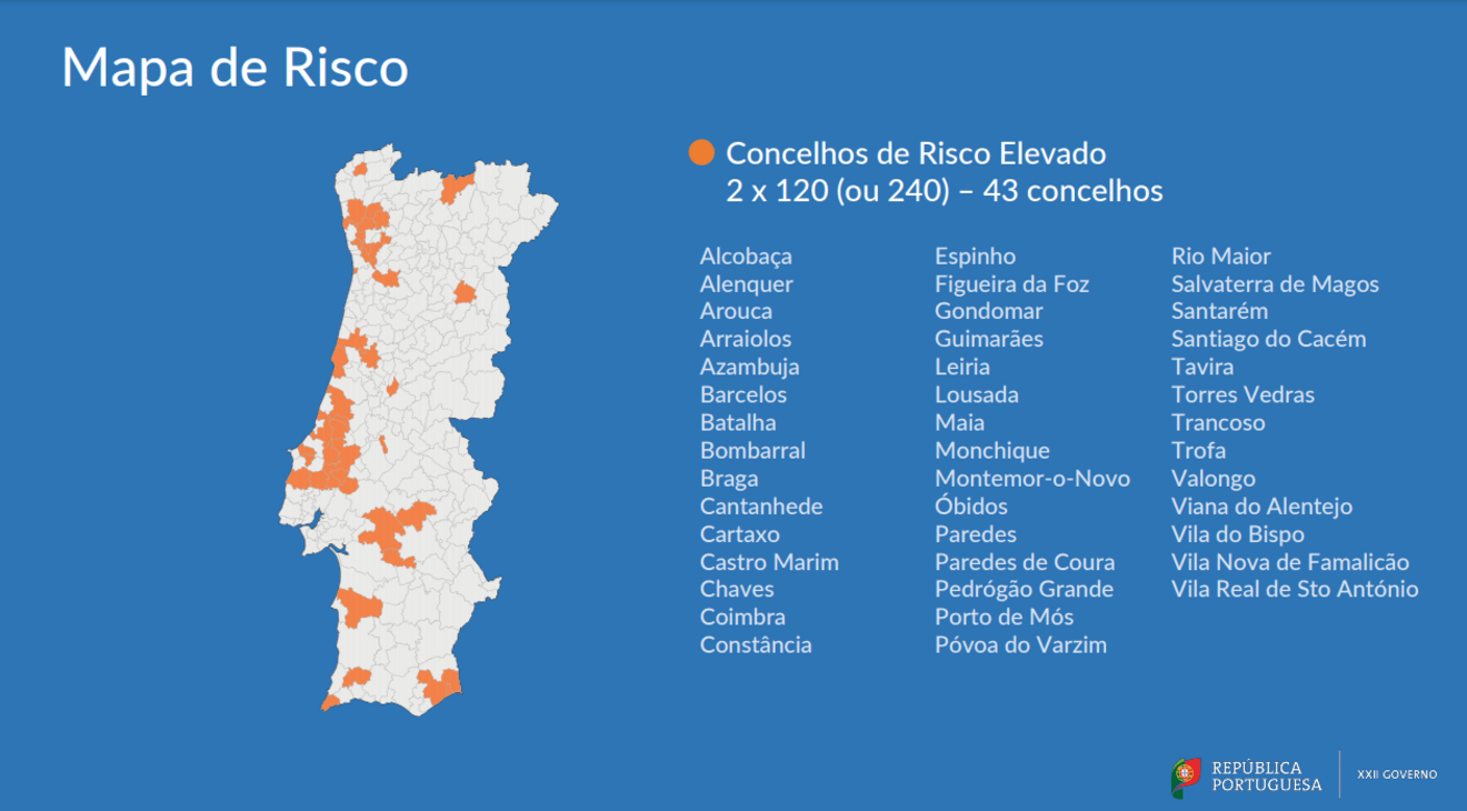 Concelhos em risco elevado - 15 de julho