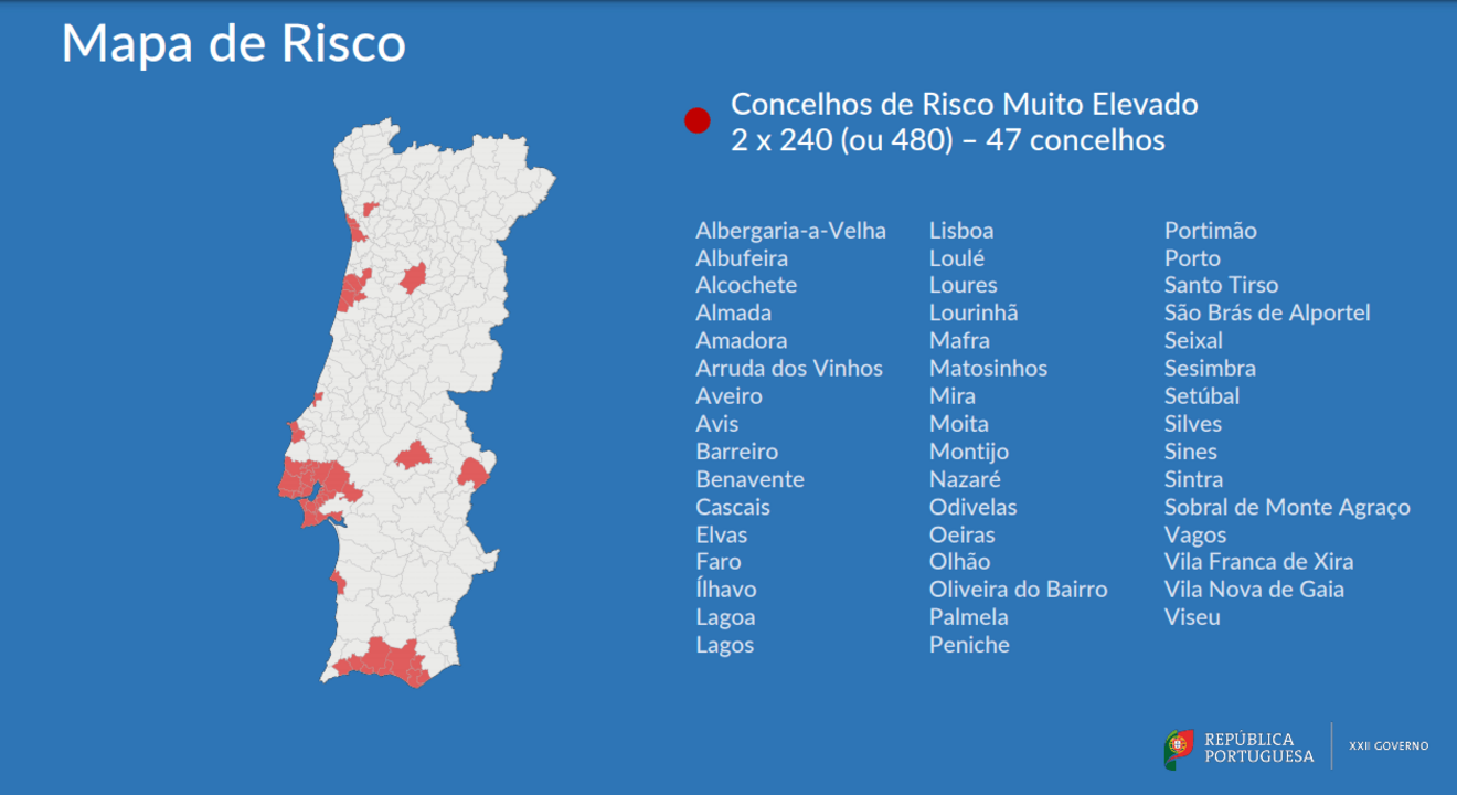 Concelhos em risco muito elevado - 15 de julho