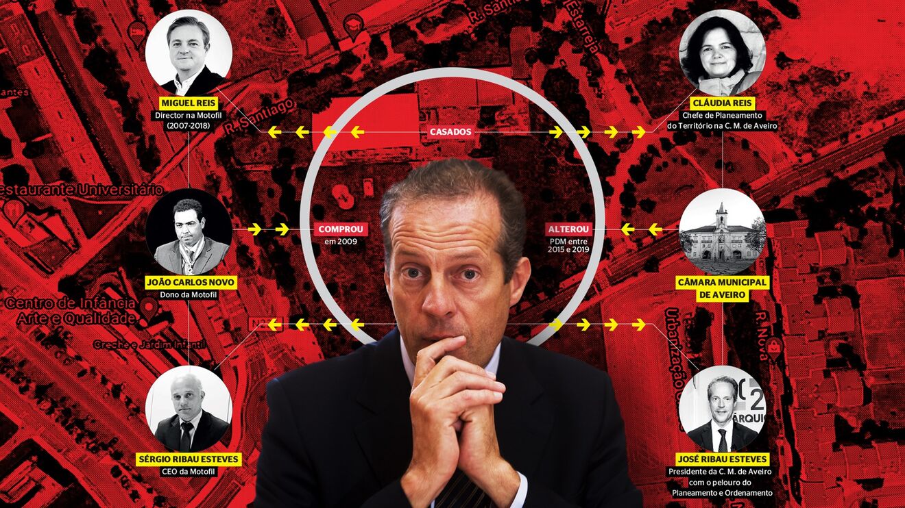 Aveiro: o mistério do terreno que valorizou milhões no PDM