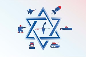 A força militar de Israel à lupa