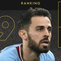 Bernardo Silva 9.º classificado na Bola de Ouro 2023