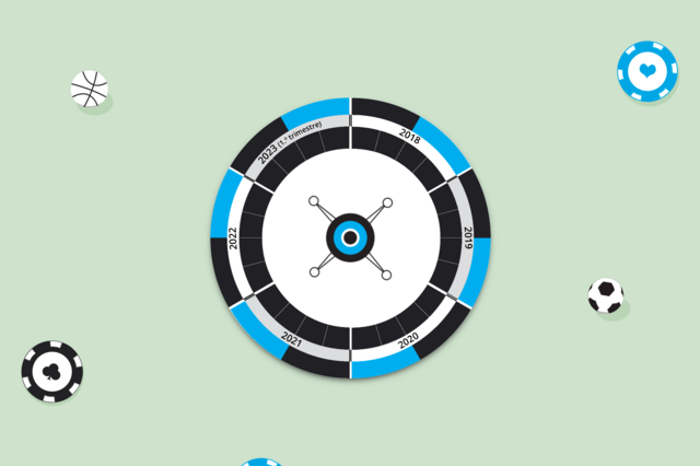 Receita das apostas online quintuplica em cinco anos