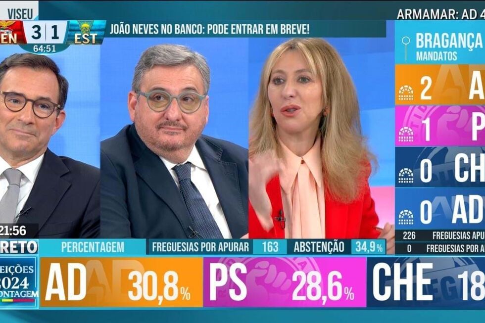 Emissão da CMTV na noite eleitoral