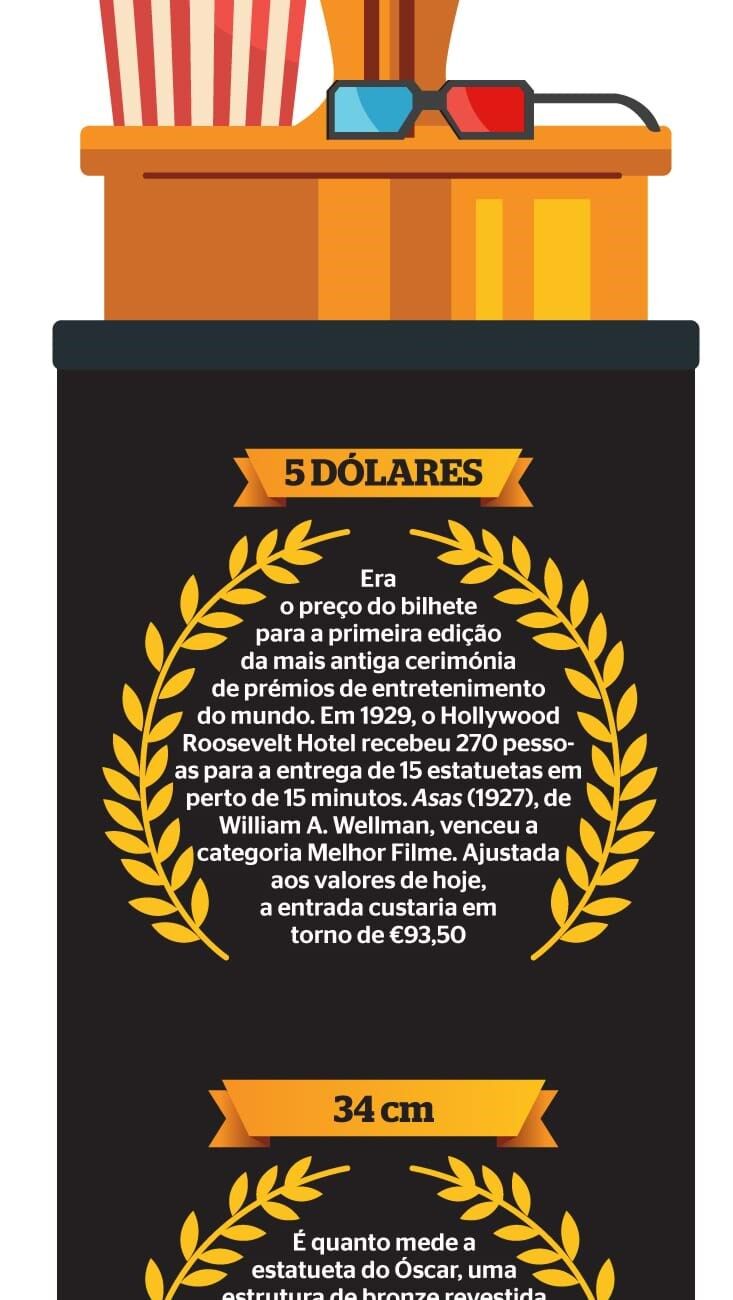 Óscares 2024