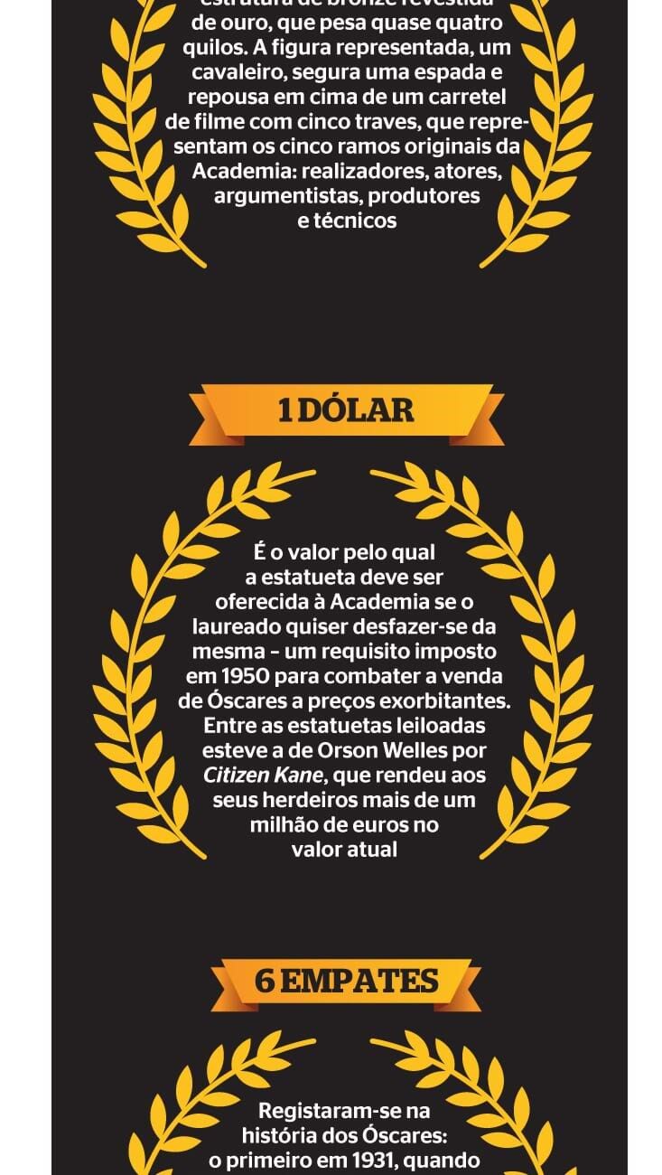 Óscares 2024