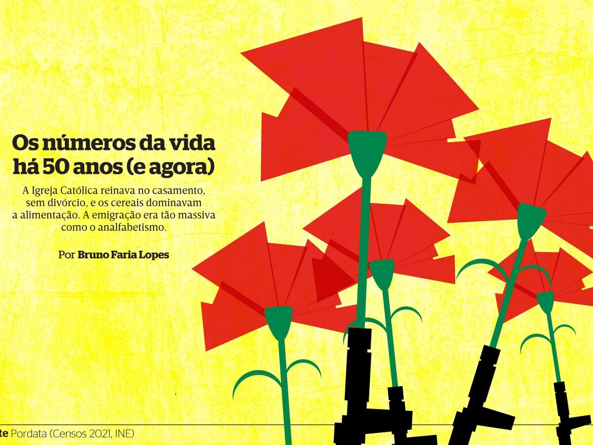 Os números da vida há 50 anos (e agora) 