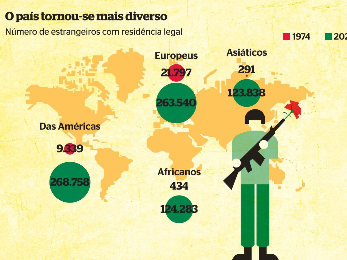 25 de Abril. Meio século de mudanças 