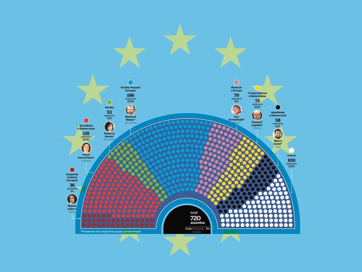 Europeias: umas eleições convulsivas