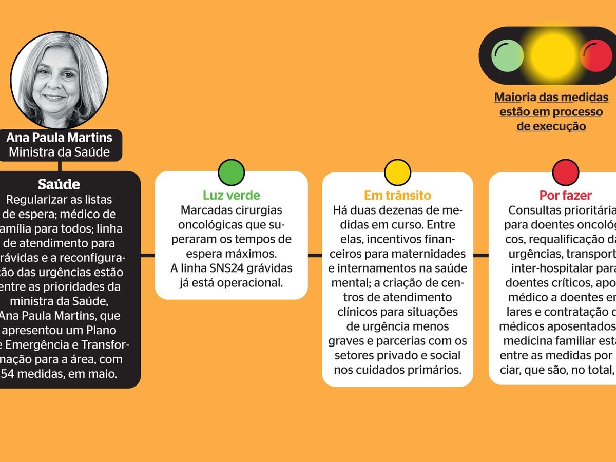 Governo conduz, mas devagarinho