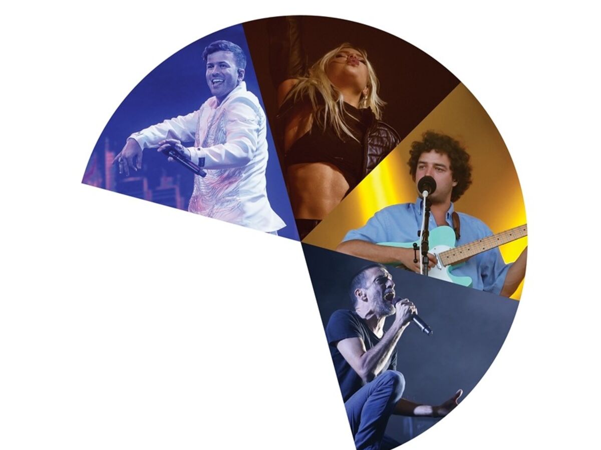 O Querido M€s de Agosto: Os Gastos em Festas de Verão