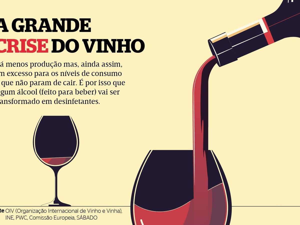 A grande crise do vinho 