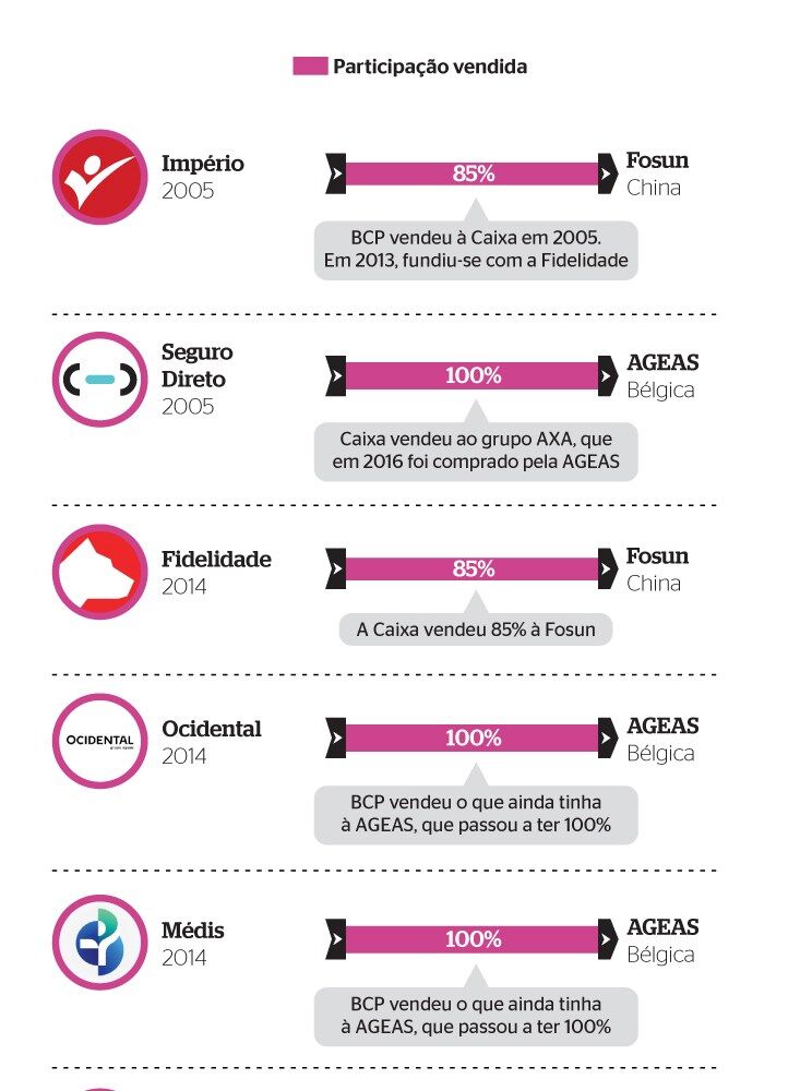 ativos_em_bancos