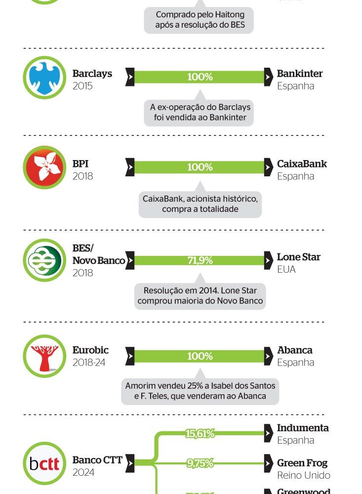 ativos_em_bancos