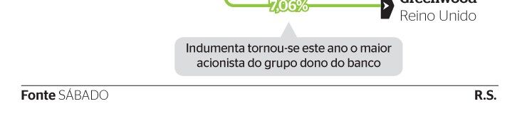 ativos_em_bancos