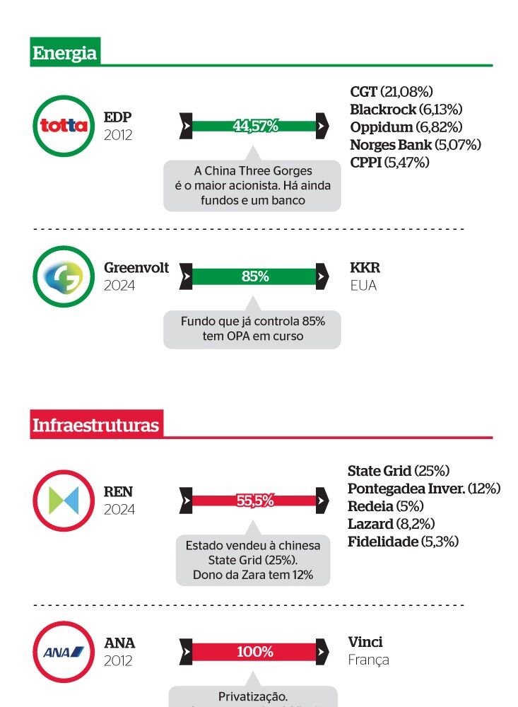 ativos_em_bancos