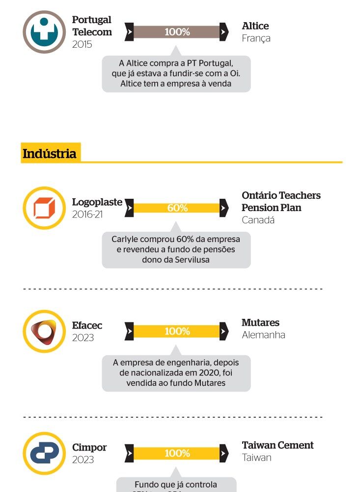 ativos_em_bancos