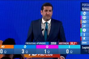 "Os portugueses tiveram uma firma convicção: avaliar o Governo de forma positiva e reforçar a confiança em Luís Montenegro", diz Hugo Soares