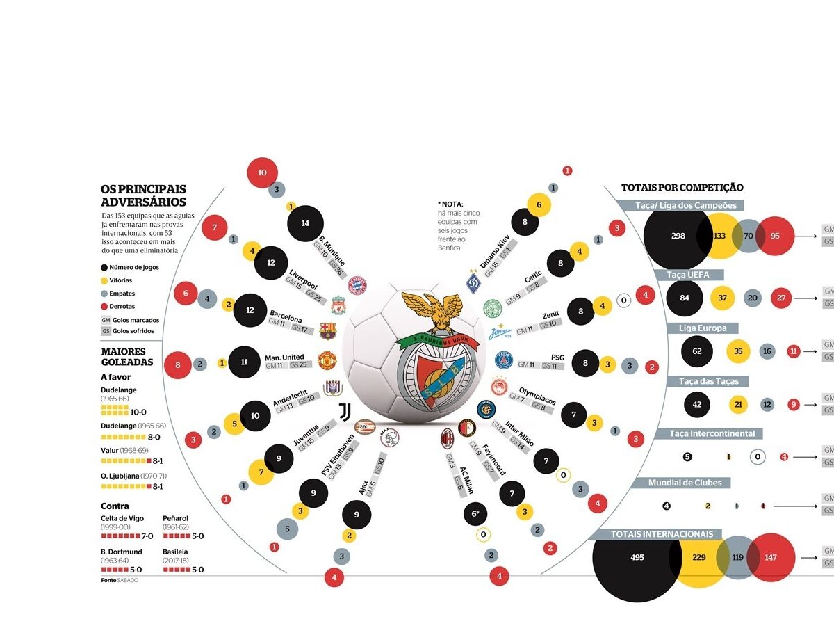 Nice é o adversário 154 do Benfica nas provas internacionais 