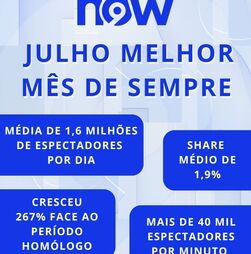 Canal NOW sempre a subir em julho bate recordes em todas as categorias