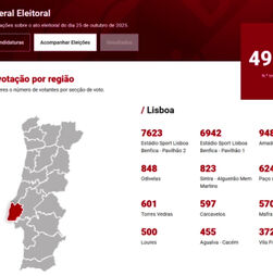 Benfica poderá superar recorde mundial de votação presencial em eleições de clubes