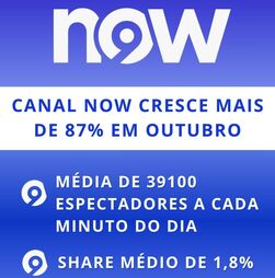 Canal NOW cresce mais de 87% em outubro