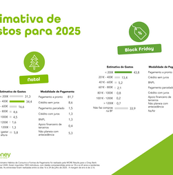 BARÓMETRO ONEY: BLACK FRIDAY CONVENCE 66% DOS CONSUMIDORES