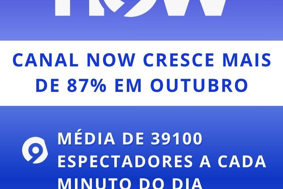 Canal NOW cresce mais de 87% em outubro