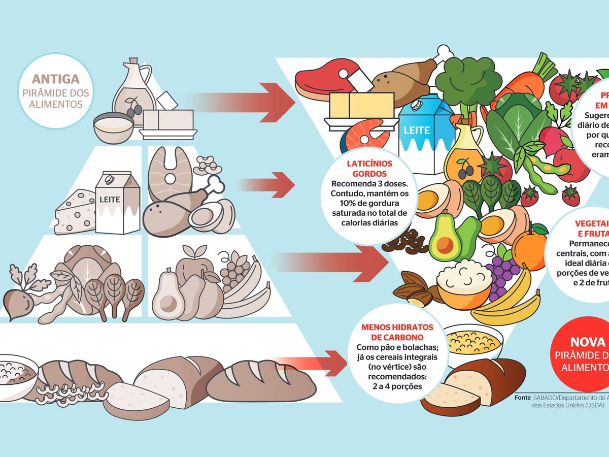 A pirâmide da discórdia