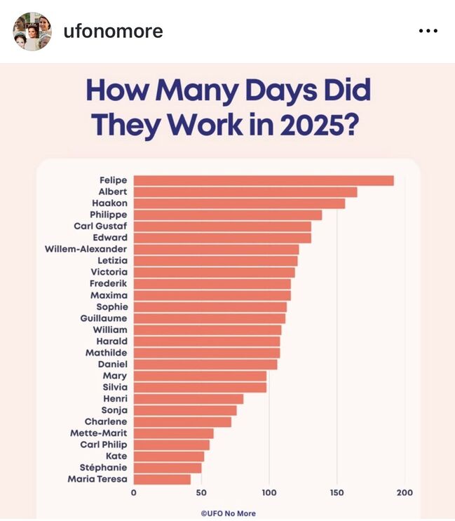 Ranking do site UFO NO MORE