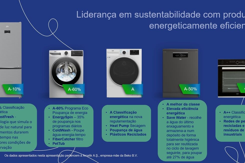 Eletrodomésticos Beko com eficiência energética e materiais reciclados