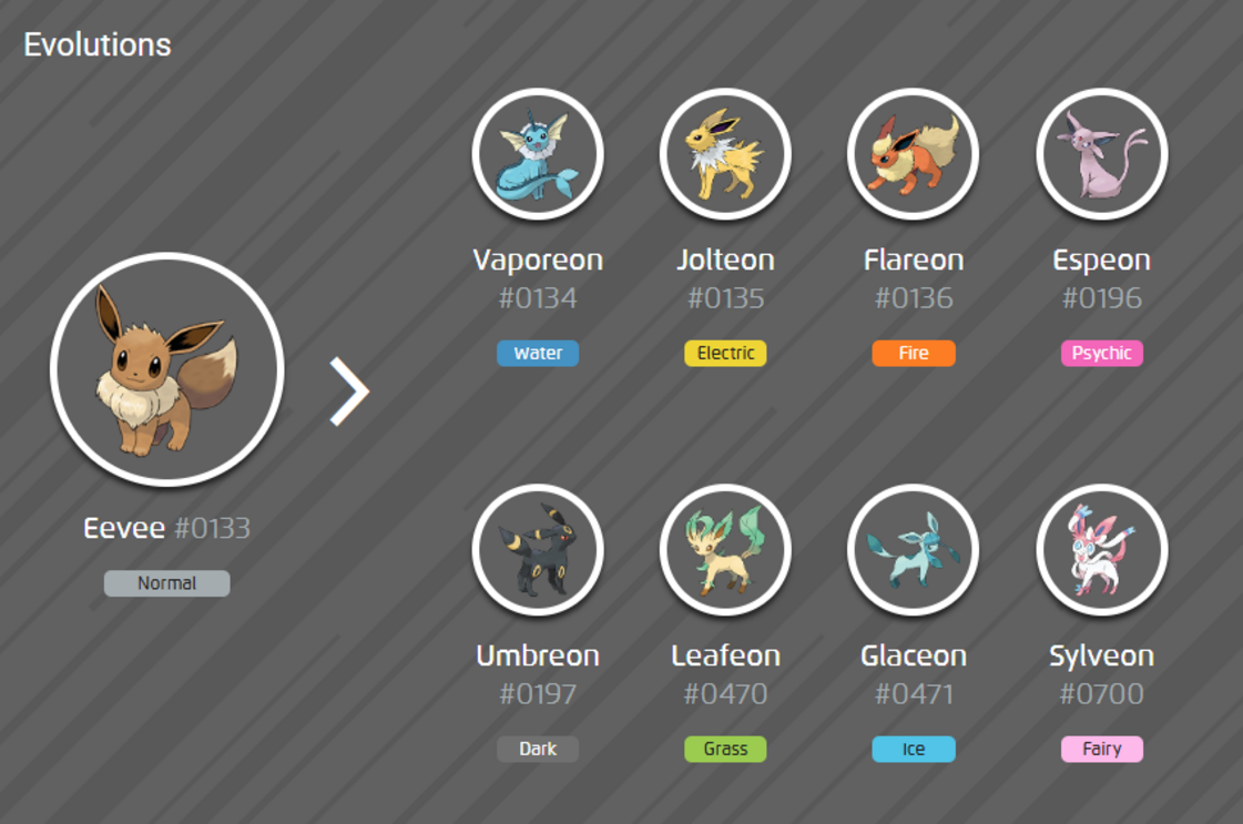 Evoluções do Eevee: Vaporeon, Jolteon, Flareon, Espeon, Umbreon, Leafeon, Glaceon
