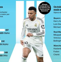 Santiago Bernabéu: um estádio que assusta