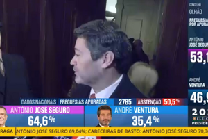 André Ventura reage a resultados e assume derrota: «Espero que seja um bom Presidente» 