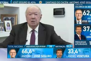 “A última coisa que esperava era que a Madeira continuasse a votar em Ventura”: Alberto João Jardim sobre resultados  