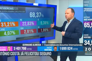Germano Almeida: "Percentagem de Seguro é o valor da esquerda mais AD"
