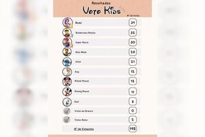 Junta do Parque das Nações cria mini eleições para crianças que acompanharam os pais a votar na segunda volta das eleições